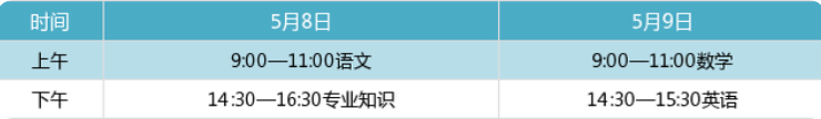 春季高考培訓