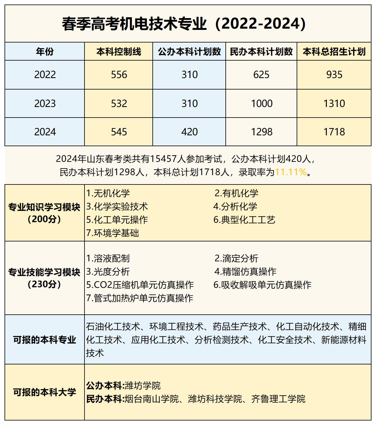 24個專業(yè)信息_機電技術