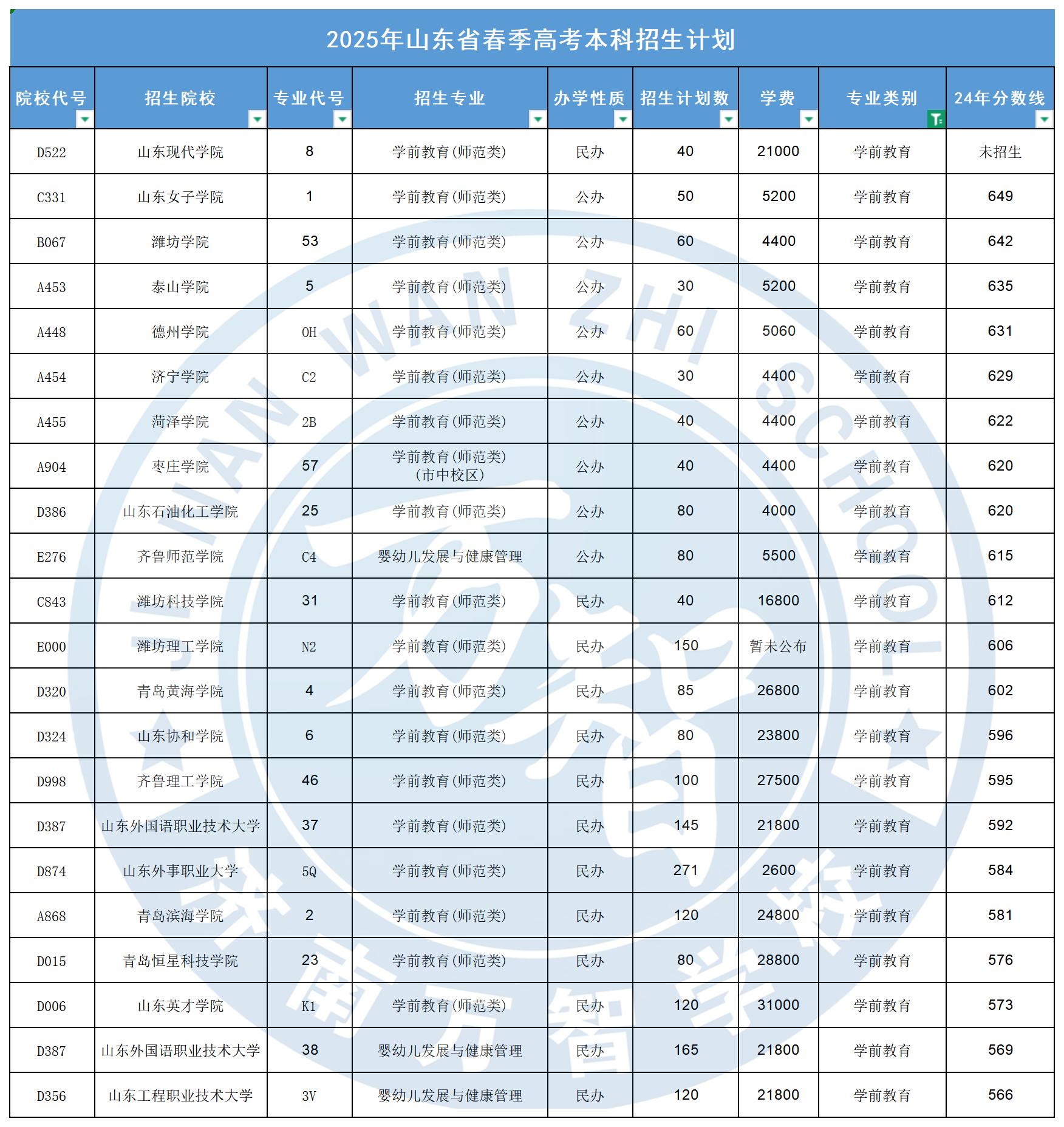 學前教育