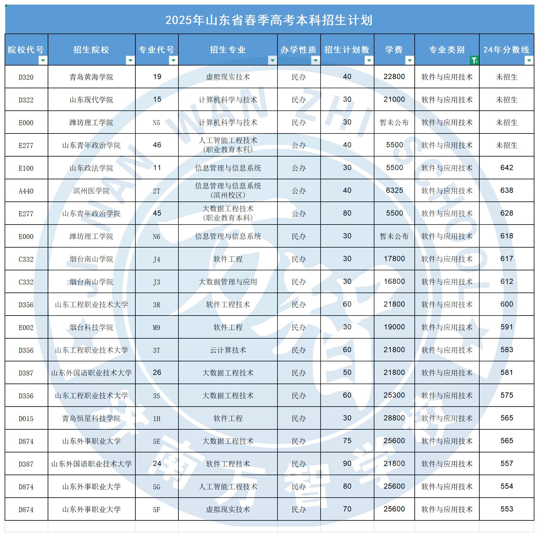 軟件與應用