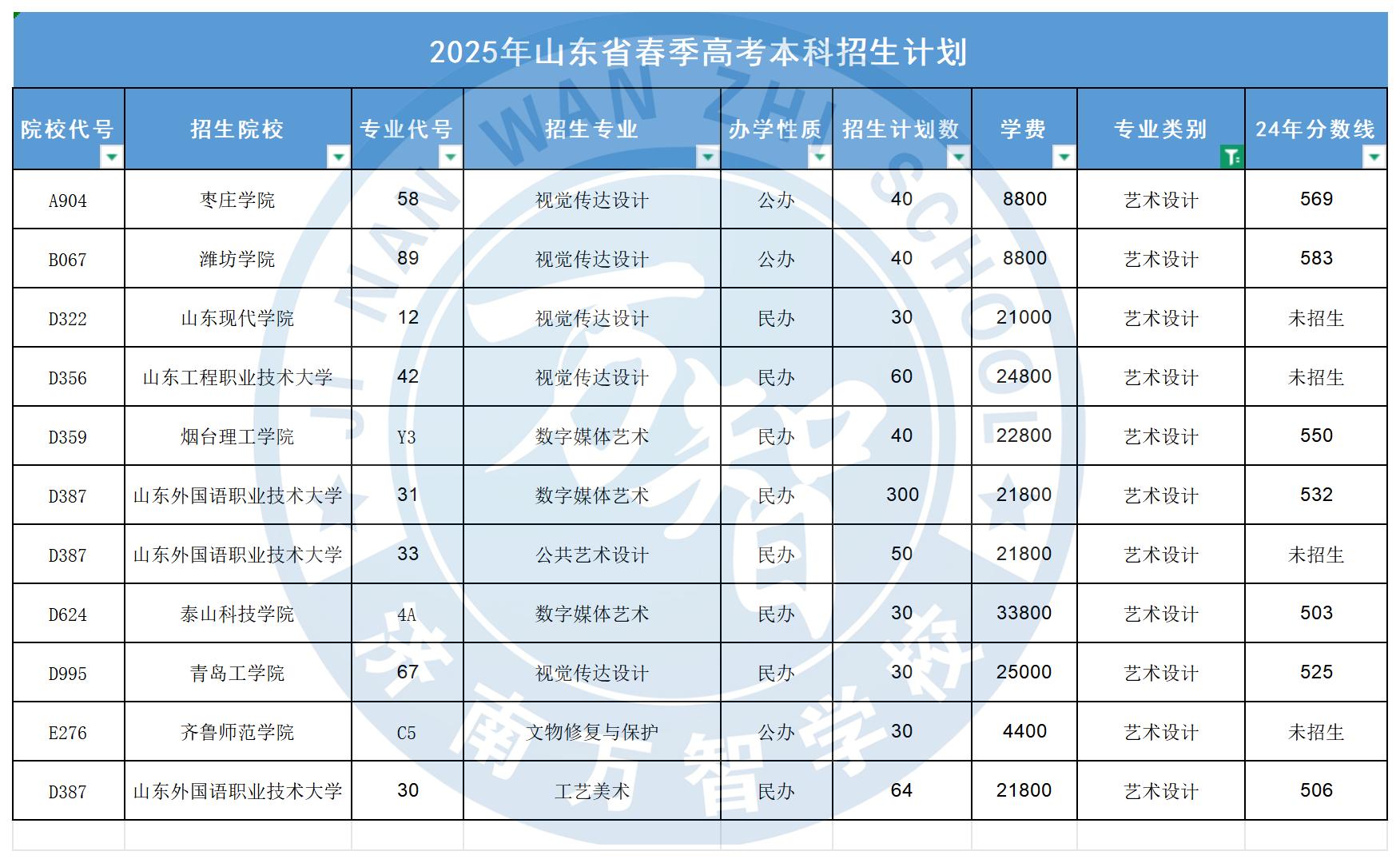 藝術設計