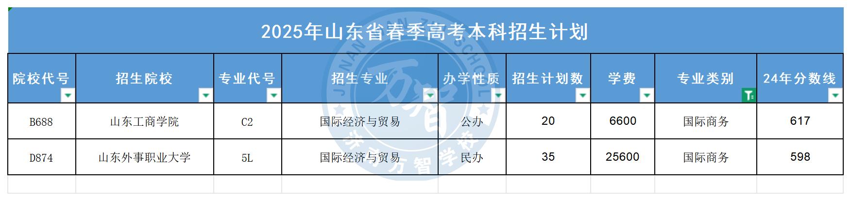 國際商務