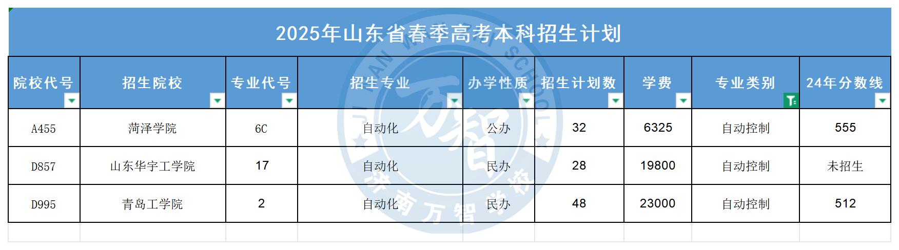 自動控制