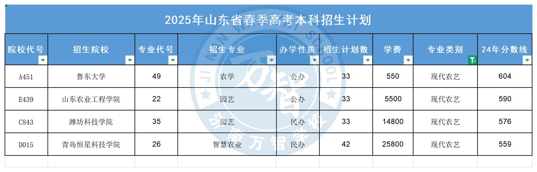 現代農藝