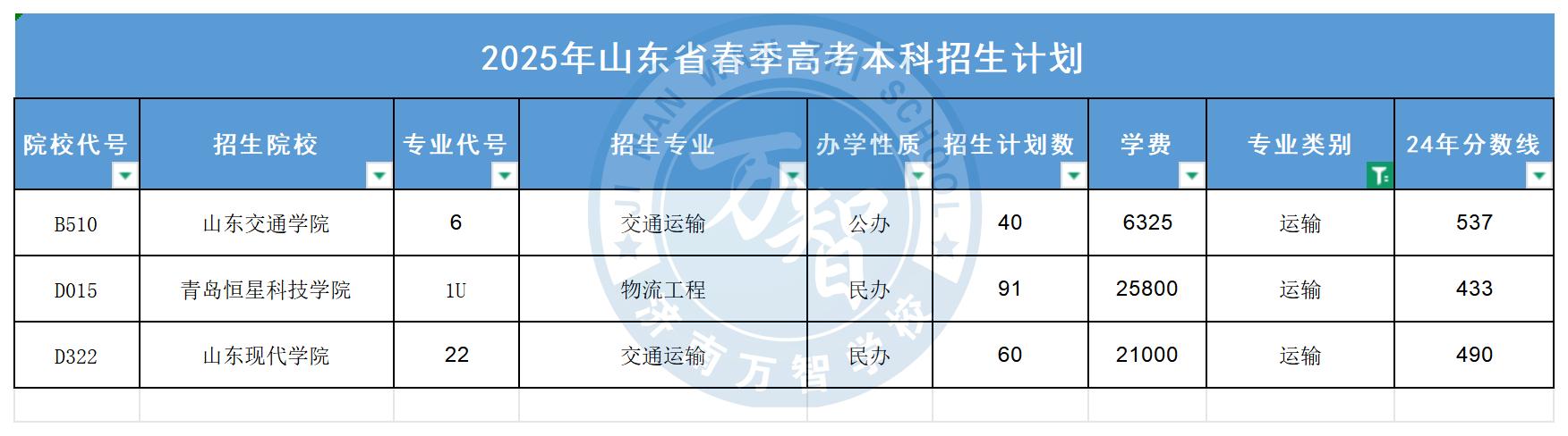 運輸