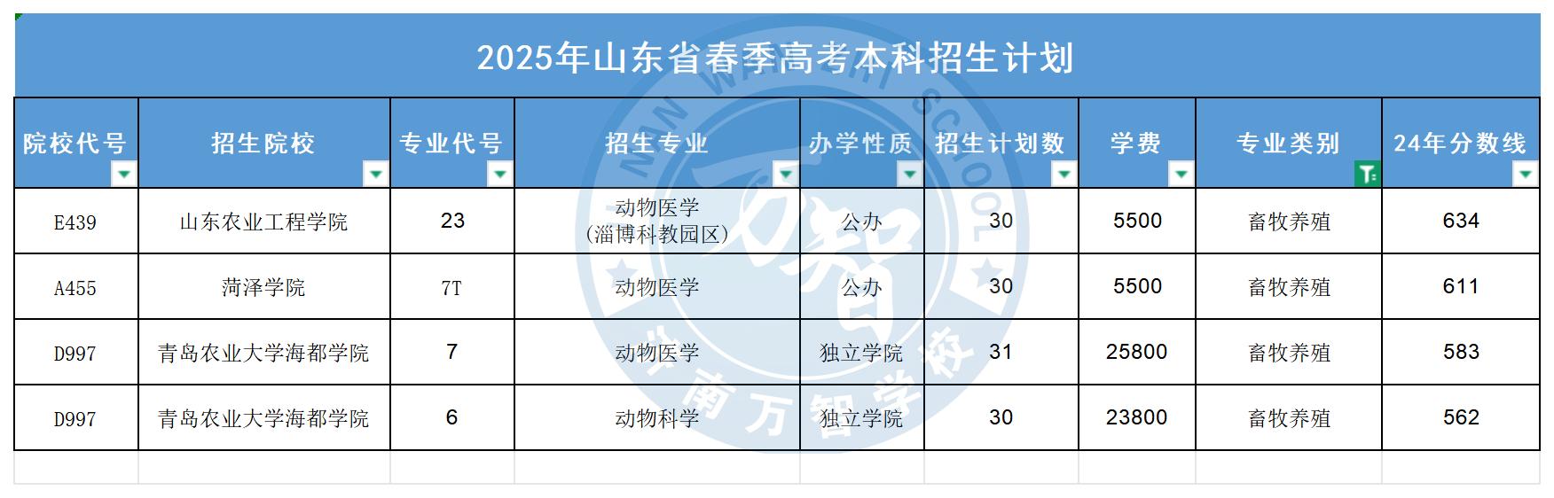 畜牧養殖