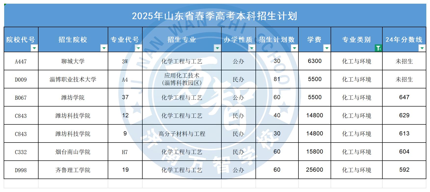 化工與環境