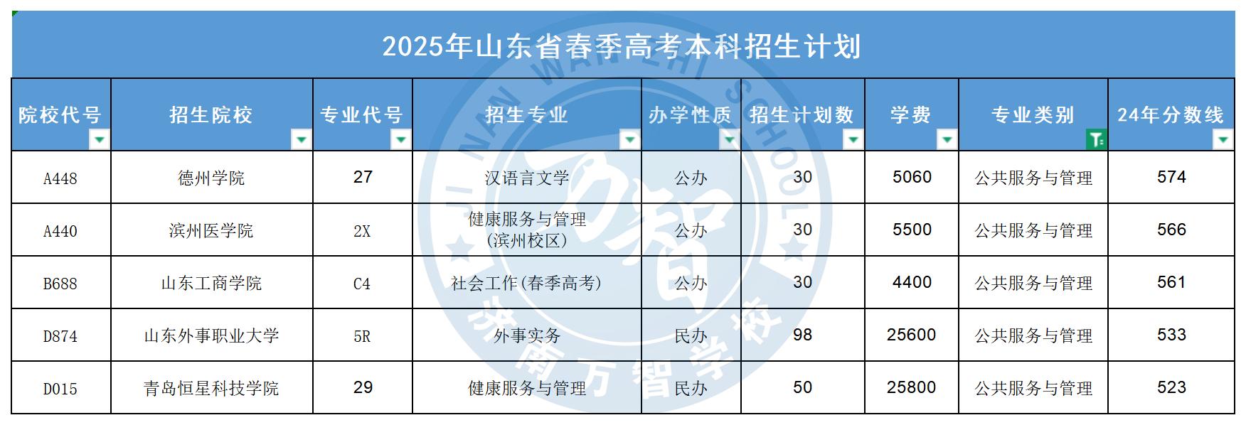 公共服務與管理