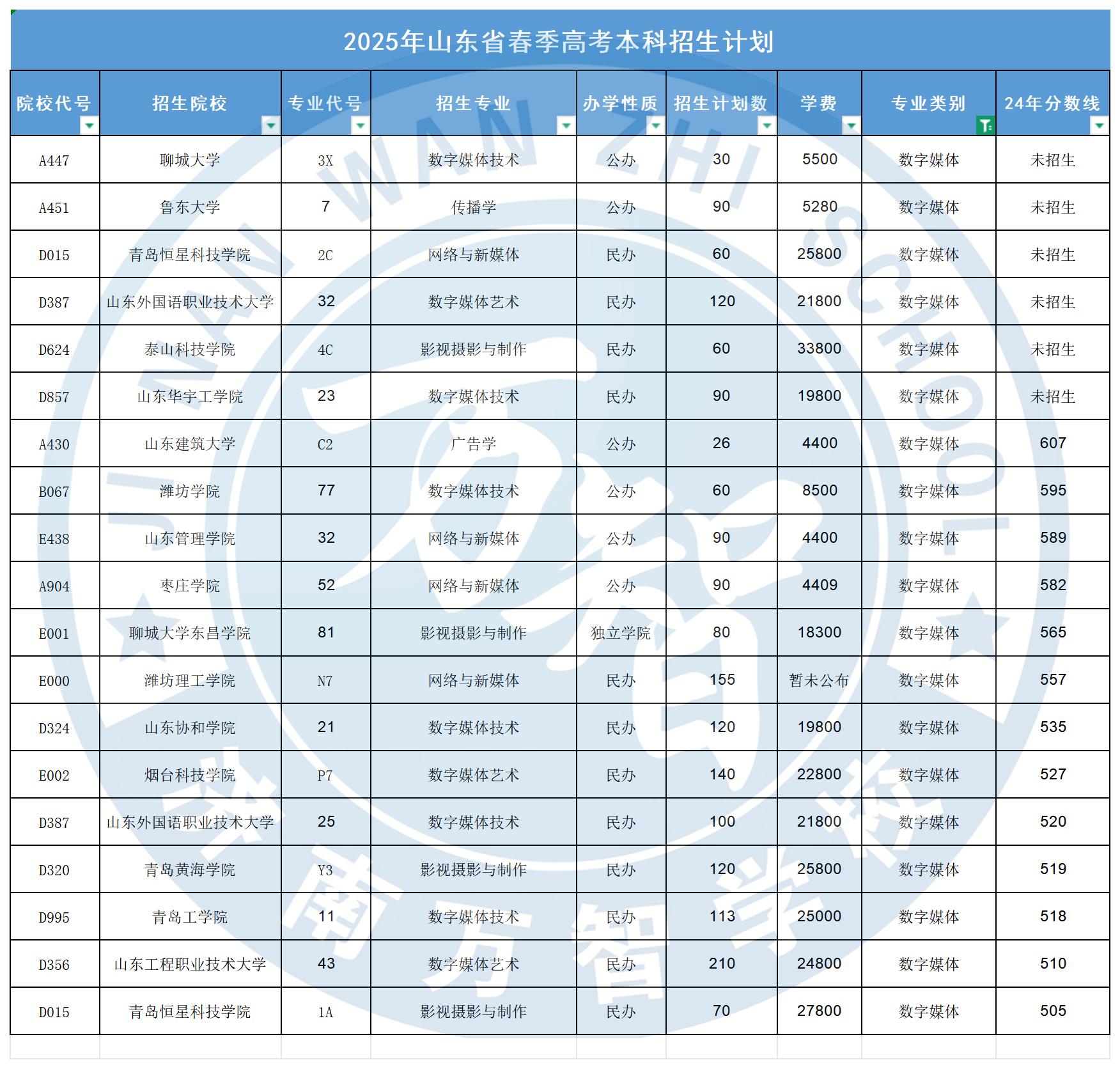 數字媒體